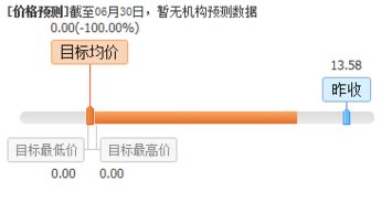 盤前不容錯失的上市公司利好消息 07.03 聚焦計算機軟件開發領域，技術創新與市場拓展共舞